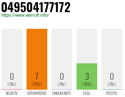 Rufnummer 049504177172 Telefonnummer 049504177172