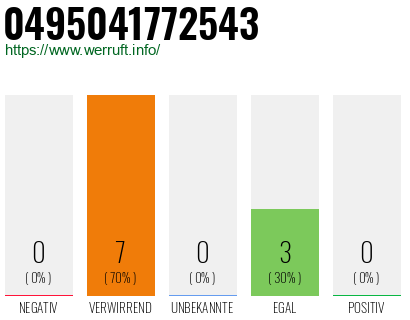 Rufnummer 0495041772543 Telefonnummer 0495041772543