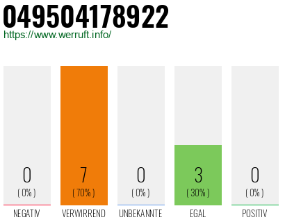 Rufnummer 049504178922 Telefonnummer 049504178922