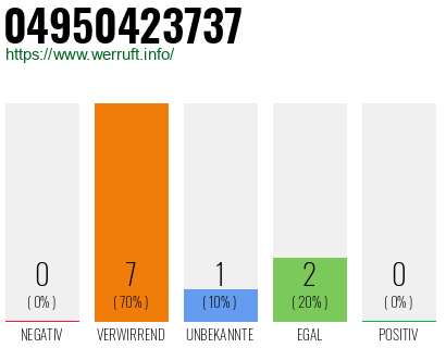 Rufnummer 04950423737 Telefonnummer 04950423737
