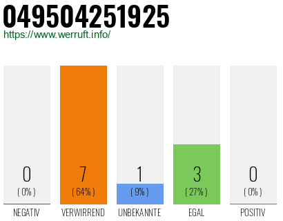 Rufnummer 049504251925 Telefonnummer 049504251925