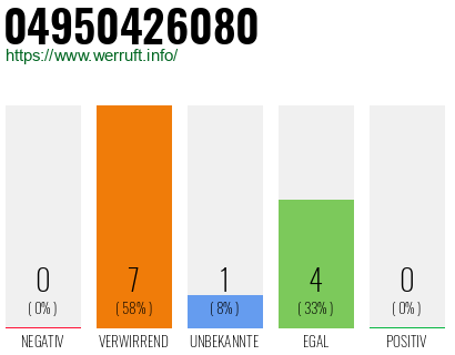 Rufnummer 04950426080 Telefonnummer 04950426080