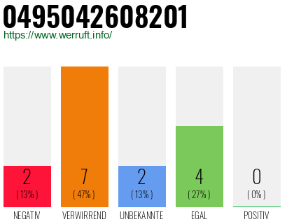Rufnummer 0495042608201 Telefonnummer 0495042608201