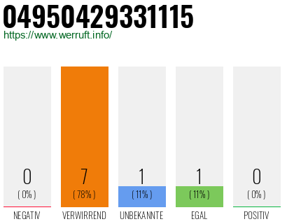 Rufnummer 04950429331115 Telefonnummer 04950429331115