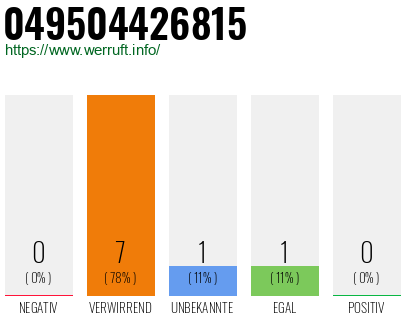 Rufnummer 049504426815 Telefonnummer 049504426815