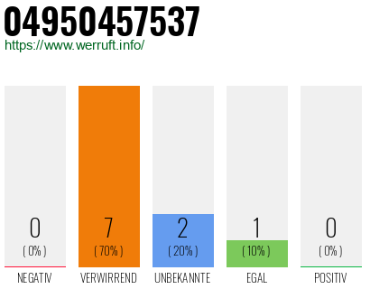 Rufnummer 04950457537 Telefonnummer 04950457537