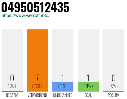 Rufnummer 04950512435 Telefonnummer 04950512435