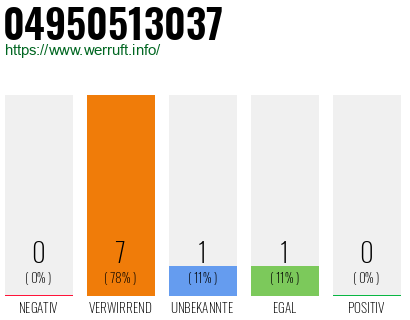 Rufnummer 04950513037 Telefonnummer 04950513037