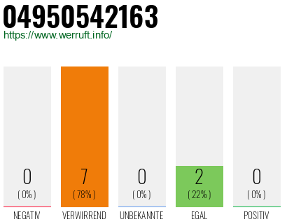 Rufnummer 04950542163 Telefonnummer 04950542163