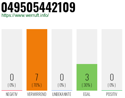 Rufnummer 049505442109 Telefonnummer 049505442109
