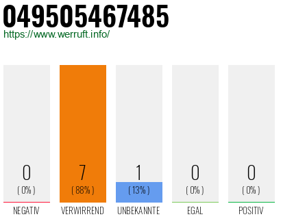 Rufnummer 049505467485 Telefonnummer 049505467485