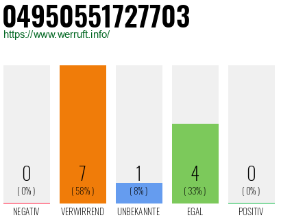 Rufnummer 04950551727703 Telefonnummer 04950551727703