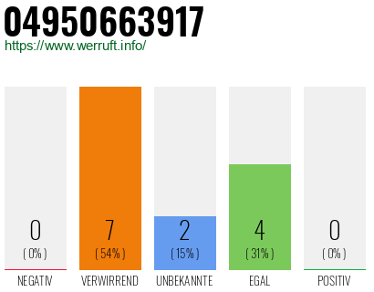 Rufnummer 04950663917 Telefonnummer 04950663917