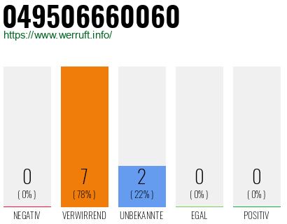 Rufnummer 049506660060 Telefonnummer 049506660060