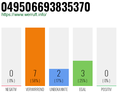Rufnummer 049506693835370 Telefonnummer 049506693835370