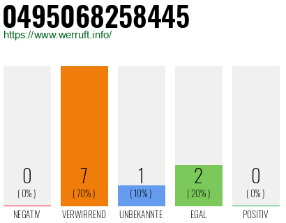 Rufnummer 0495068258445 Telefonnummer 0495068258445