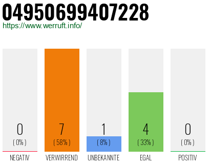 Rufnummer 04950699407228 Telefonnummer 04950699407228