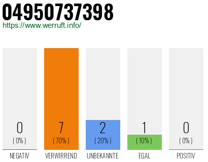Rufnummer 04950737398 Telefonnummer 04950737398