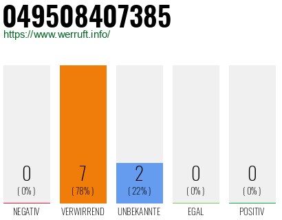 Rufnummer 049508407385 Telefonnummer 049508407385