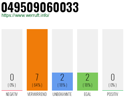 Rufnummer 049509060033 Telefonnummer 049509060033