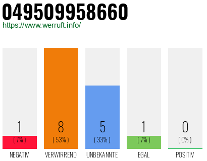 Rufnummer 049509958660 Telefonnummer 049509958660