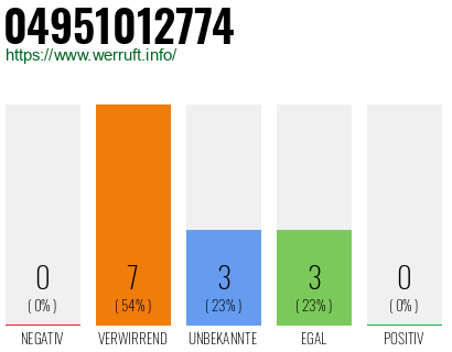 Rufnummer 04951012774 Telefonnummer 04951012774