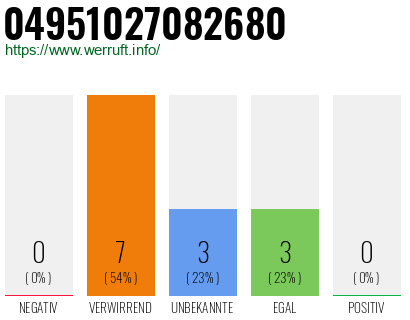 Rufnummer 04951027082680 Telefonnummer 04951027082680