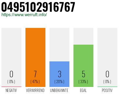 Rufnummer 0495102916767 Telefonnummer 0495102916767