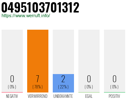 Rufnummer 0495103701312 Telefonnummer 0495103701312