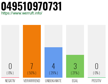 Rufnummer 049510970731 Telefonnummer 049510970731