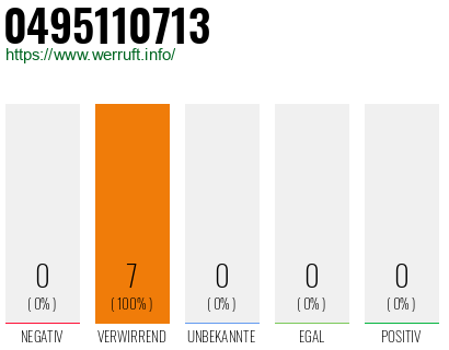Rufnummer 0495110713 Telefonnummer 0495110713