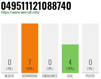 Rufnummer 049511121088740 Telefonnummer 049511121088740
