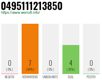 Rufnummer 0495111213850 Telefonnummer 0495111213850