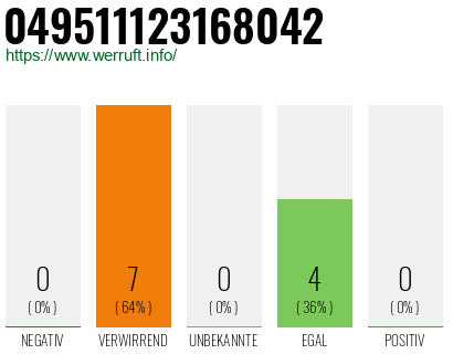Rufnummer 049511123168042 Telefonnummer 049511123168042