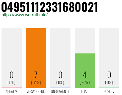 Rufnummer 04951112331680021 Telefonnummer 04951112331680021