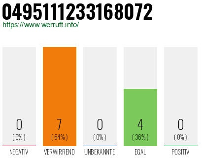 Rufnummer 0495111233168072 Telefonnummer 0495111233168072