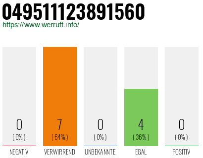 Rufnummer 049511123891560 Telefonnummer 049511123891560