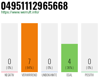 Rufnummer 04951112965668 Telefonnummer 04951112965668
