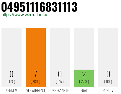 Rufnummer 04951116831113 Telefonnummer 04951116831113