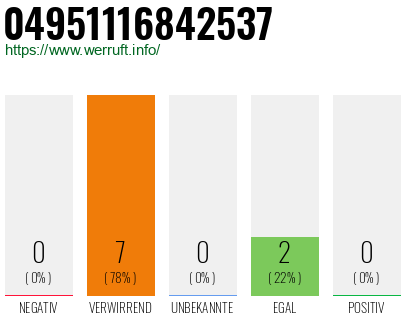 Rufnummer 04951116842537 Telefonnummer 04951116842537