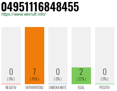 Rufnummer 04951116848455 Telefonnummer 04951116848455