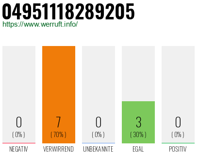 Rufnummer 04951118289205 Telefonnummer 04951118289205