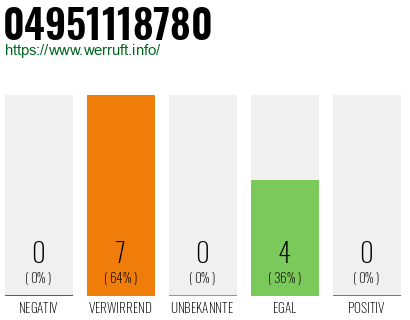 Rufnummer 04951118780 Telefonnummer 04951118780