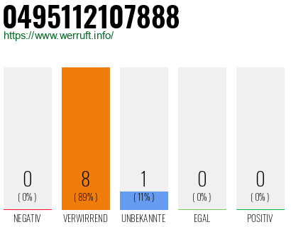 Rufnummer 0495112107888 Telefonnummer 0495112107888