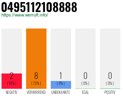 Rufnummer 0495112108888 Telefonnummer 0495112108888