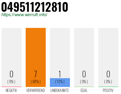Rufnummer 049511212810 Telefonnummer 049511212810