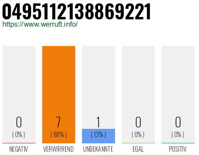 Rufnummer 0495112138869221 Telefonnummer 0495112138869221