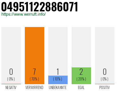 Rufnummer 04951122886071 Telefonnummer 04951122886071