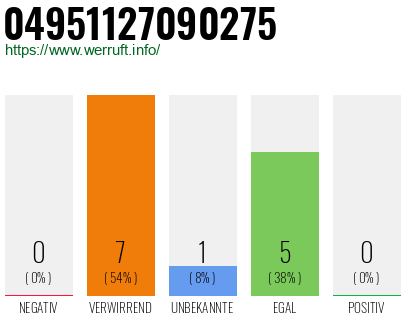 Rufnummer 04951127090275 Telefonnummer 04951127090275