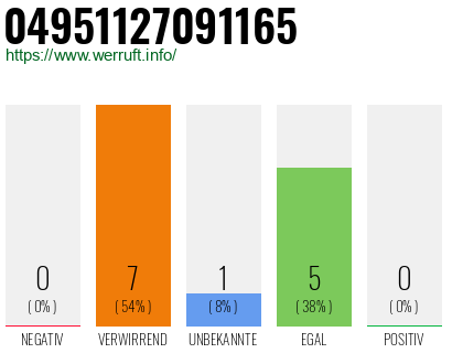 Rufnummer 04951127091165 Telefonnummer 04951127091165